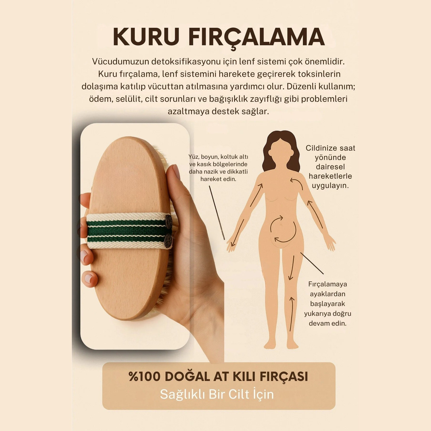 Selülit Karşıtı Sıkılaştırıcı Vücut Bakım Fırçası